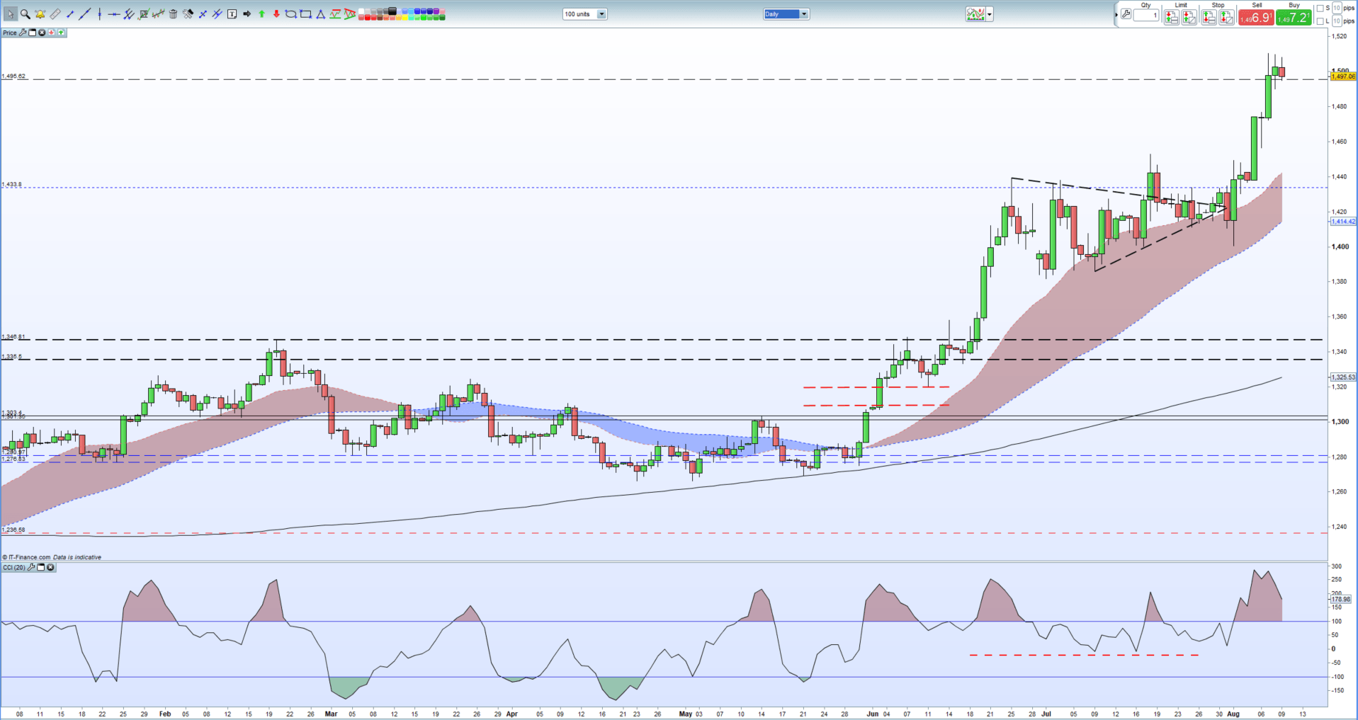 best site forex prediction